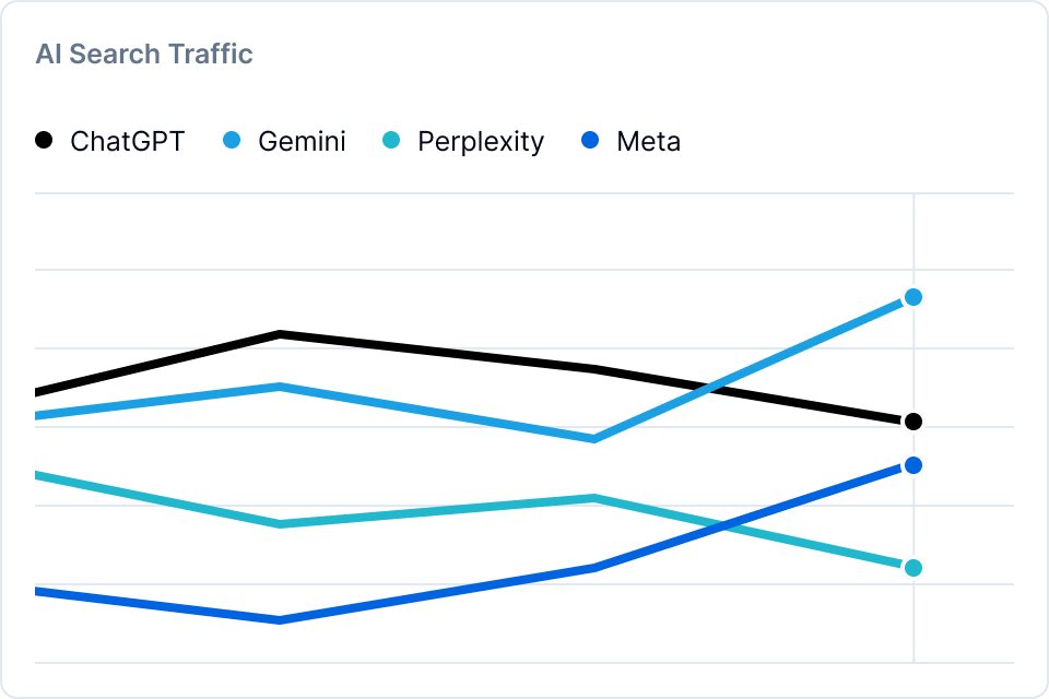 Traffic & AI Crawler Analytics