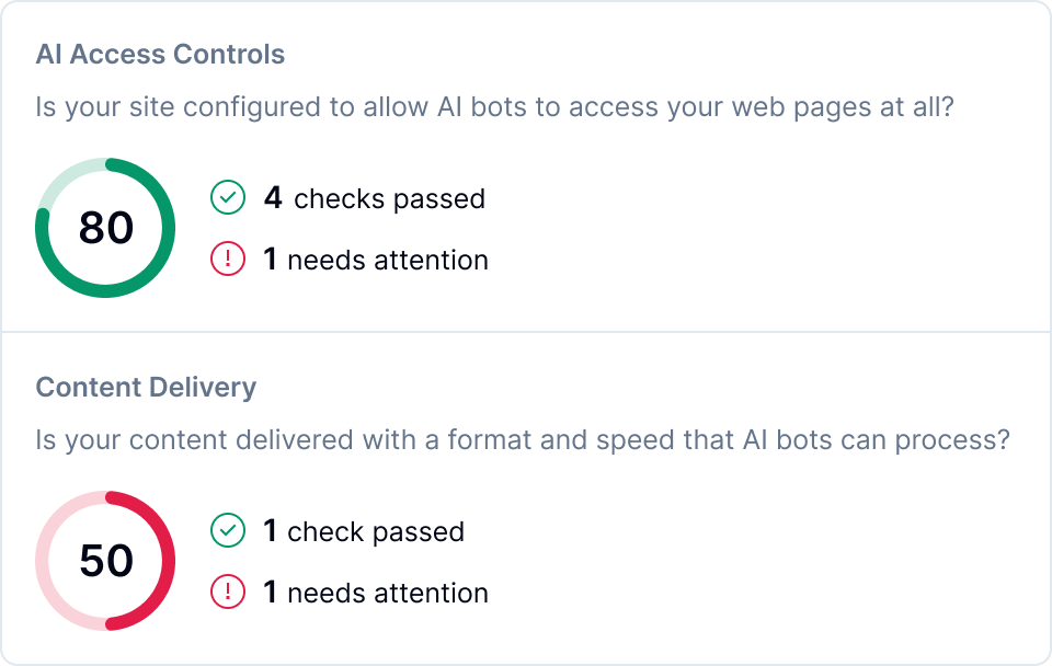 Technical Checks & Retrieval Problem Detection