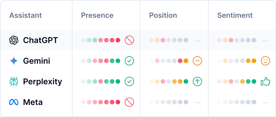 Holistic AI Coverage