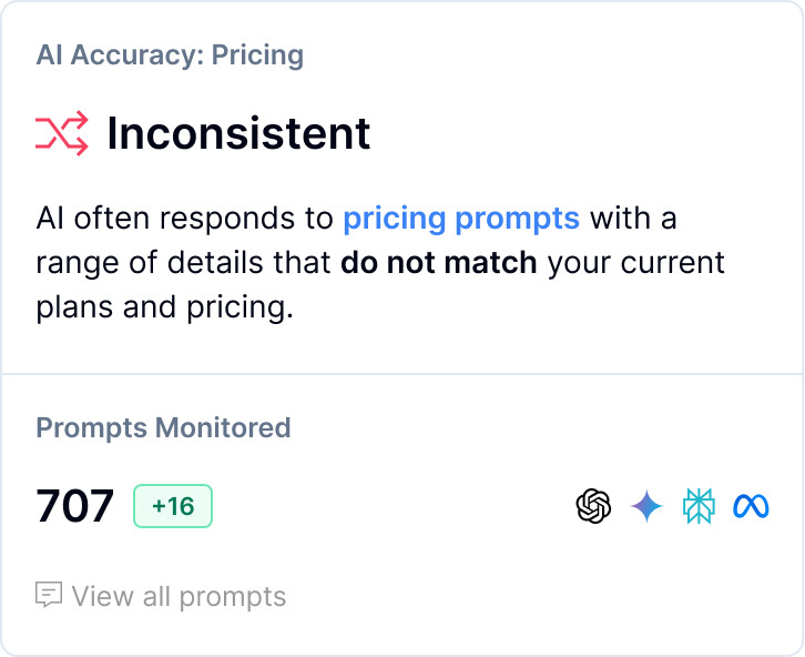 AI Accuracy: Pricing