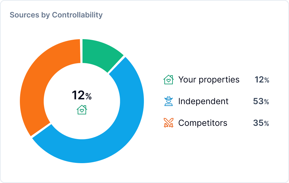 Competitive Analysis